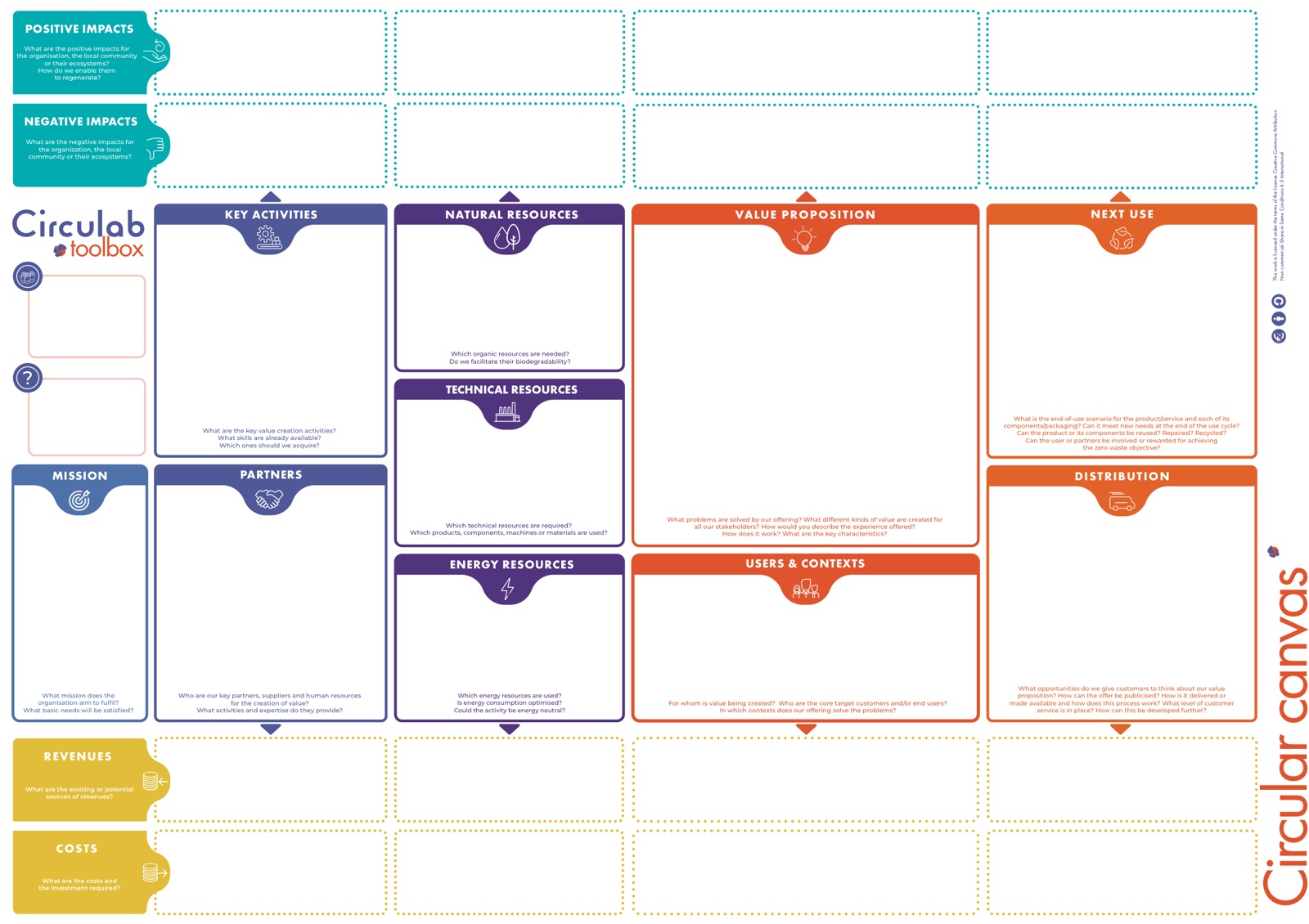 Circulab Toolbox - All the canvases