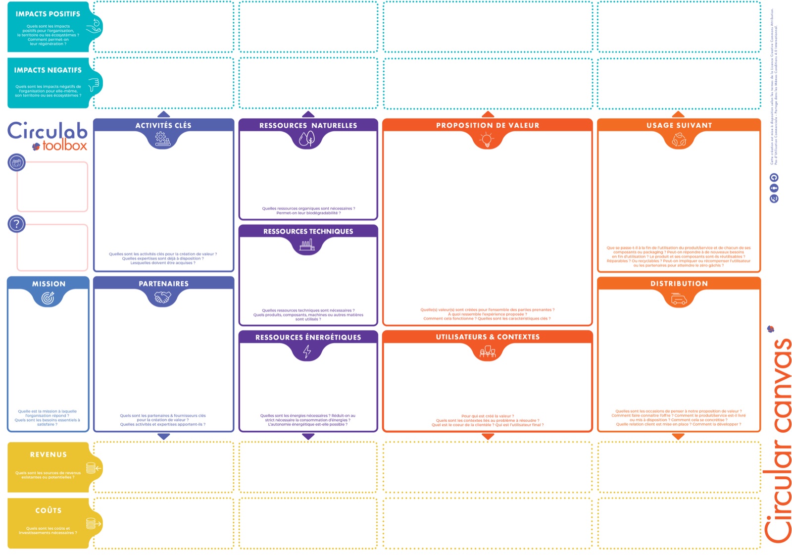 Circulab Toolbox - Tous les canvas