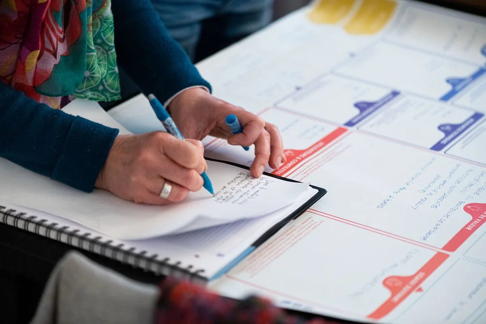 Business Model Canvas tool that integrates the notion of impact