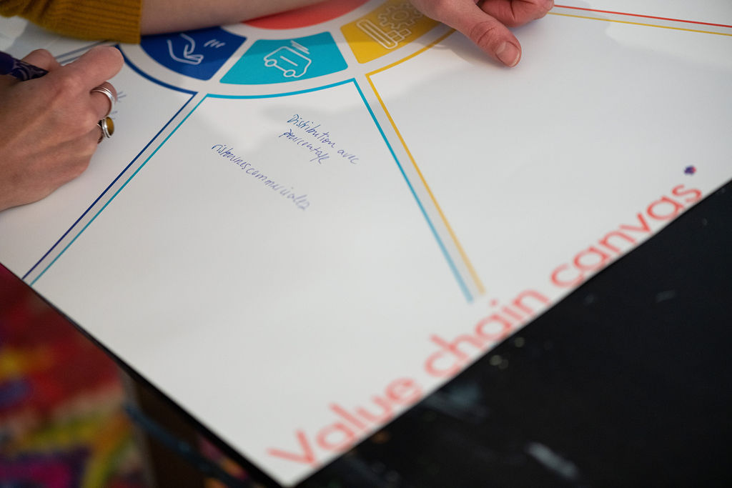 Atelier Value Chain Canvas en cours