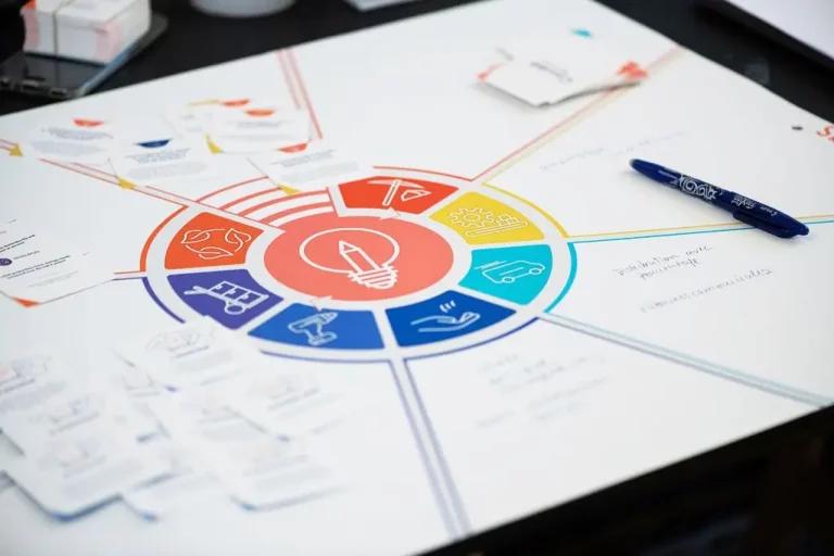 Value Chain Canvas
