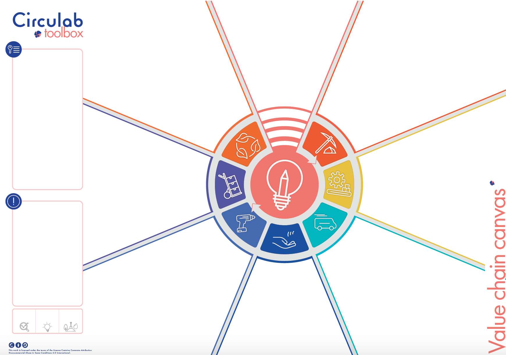 Value Chain Canvas