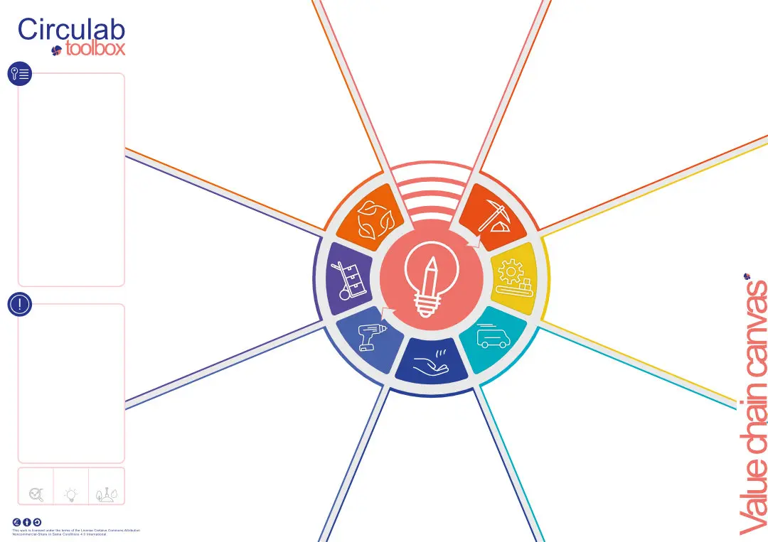 Value Chain Canvas Circulab