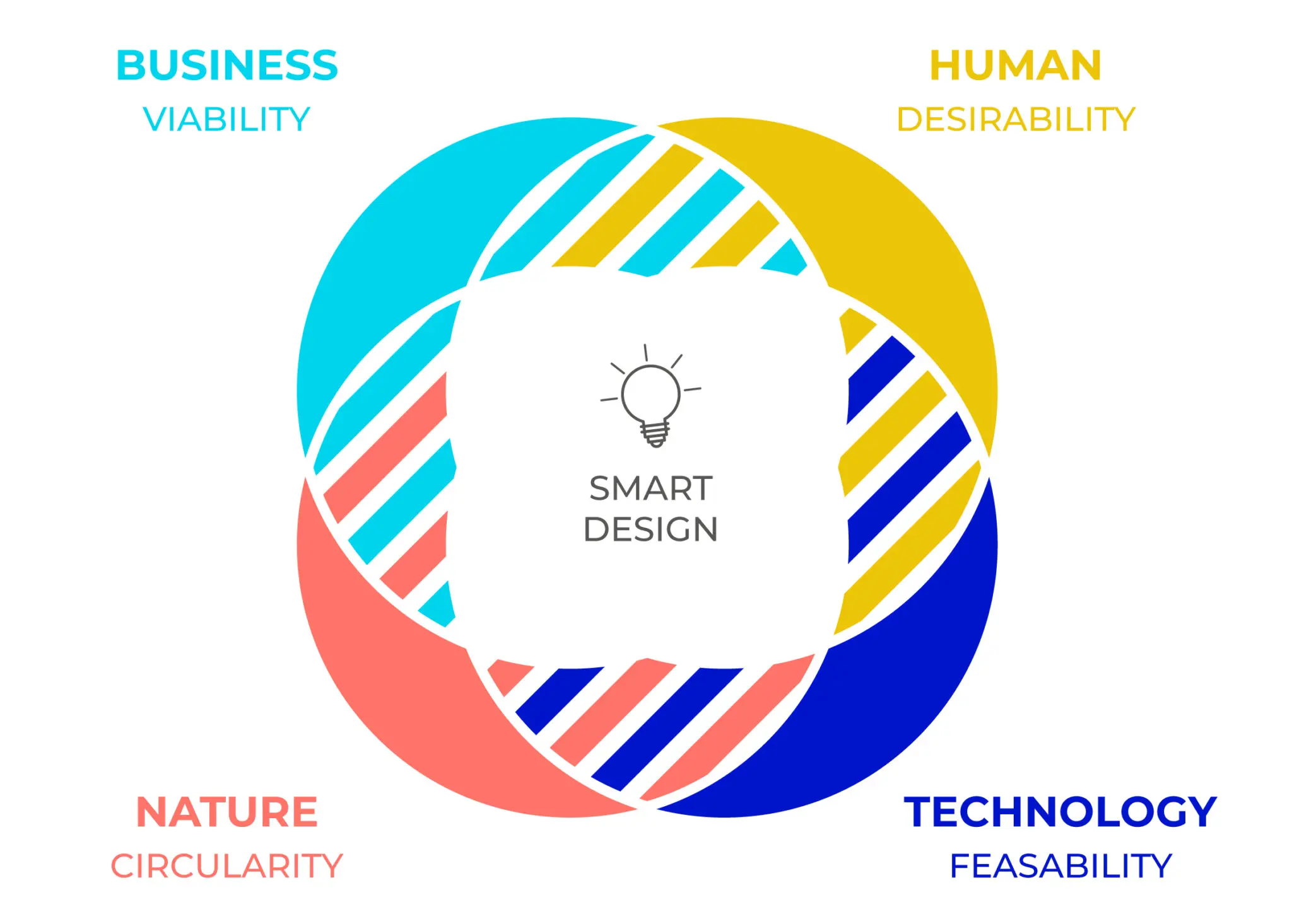 circular economy systemic approach