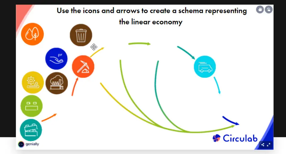 course circular economy-ex