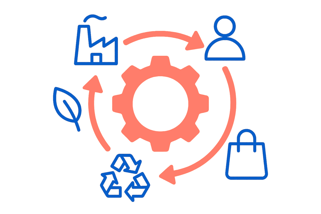 Représentation générique d'une économie circulaire